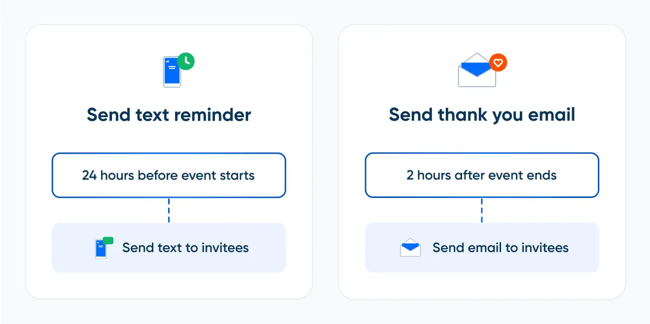 Reduce No Shows