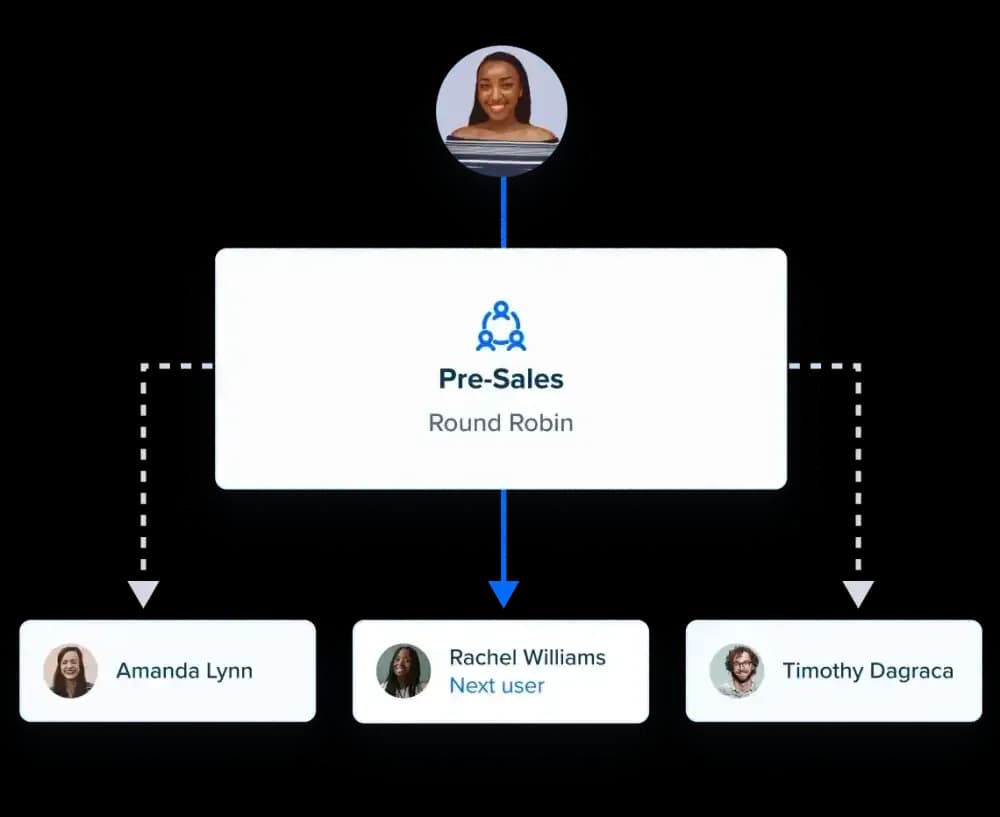 Shared scheduling preview