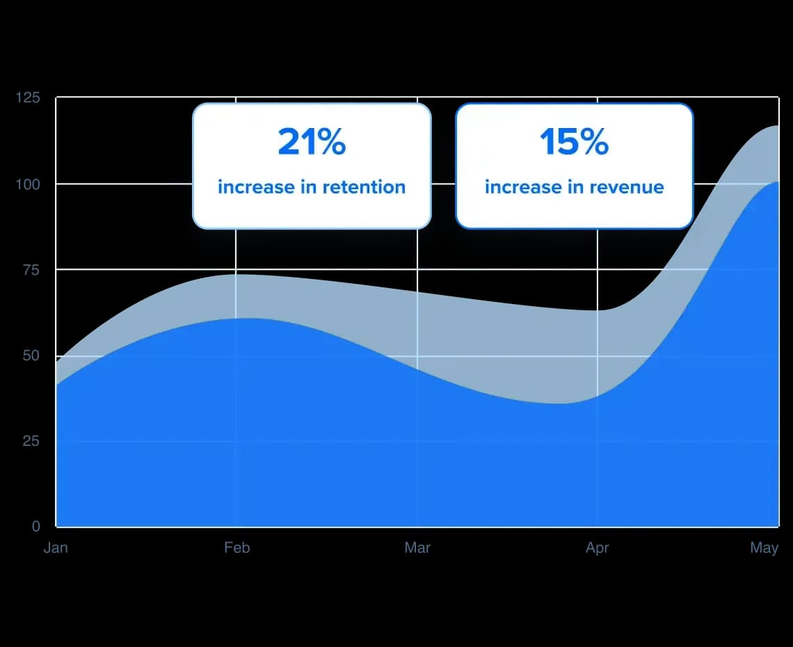 Post-booking workflow preview